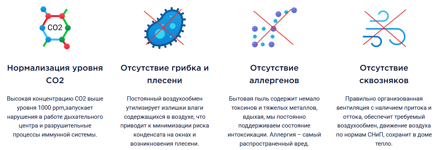 Монтаж вентиляции в Пятигорске